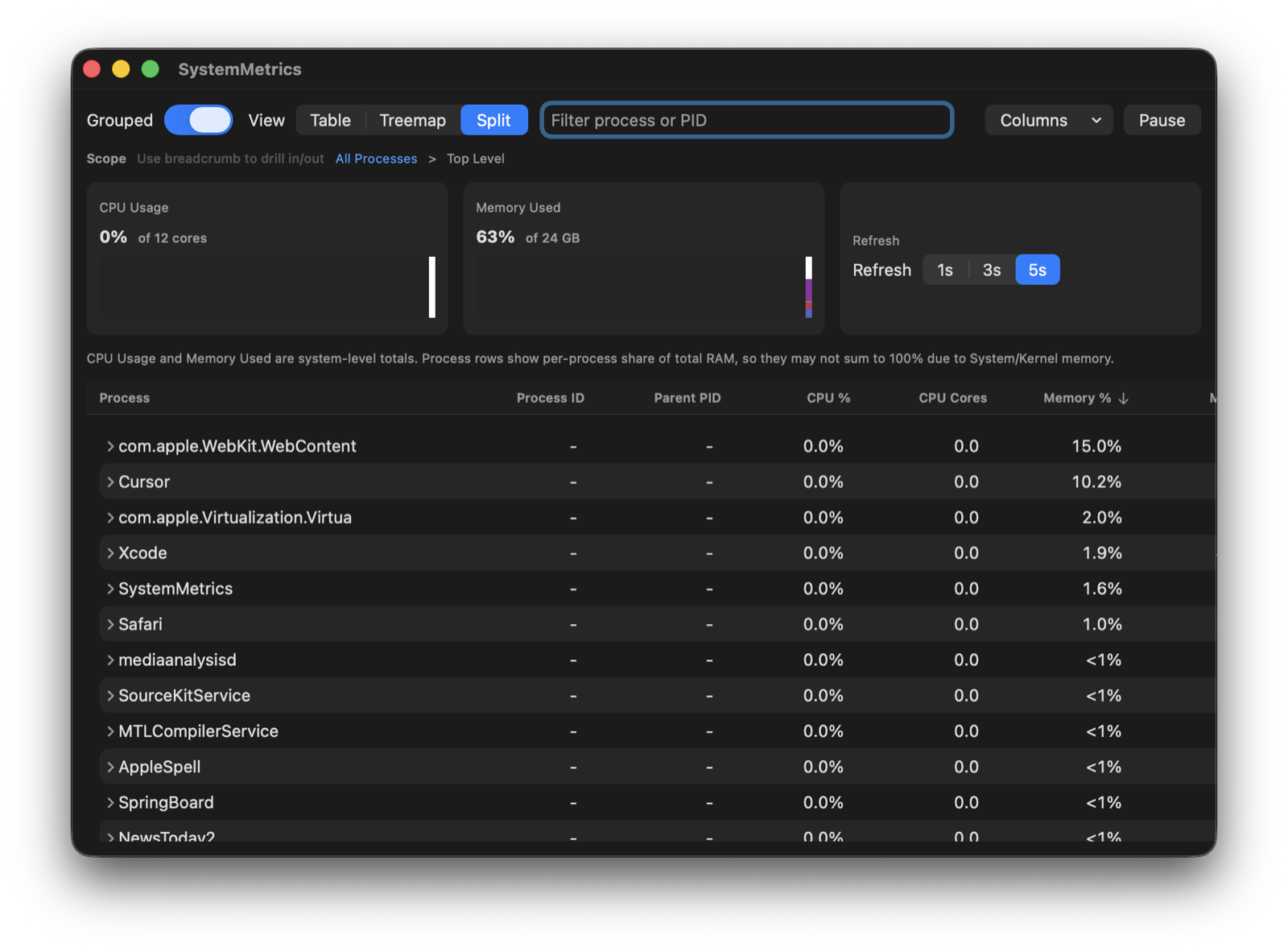 SystemMetrics split view showing process table and treemap