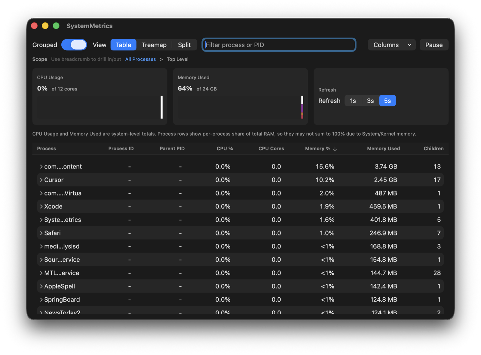SystemMetrics table view