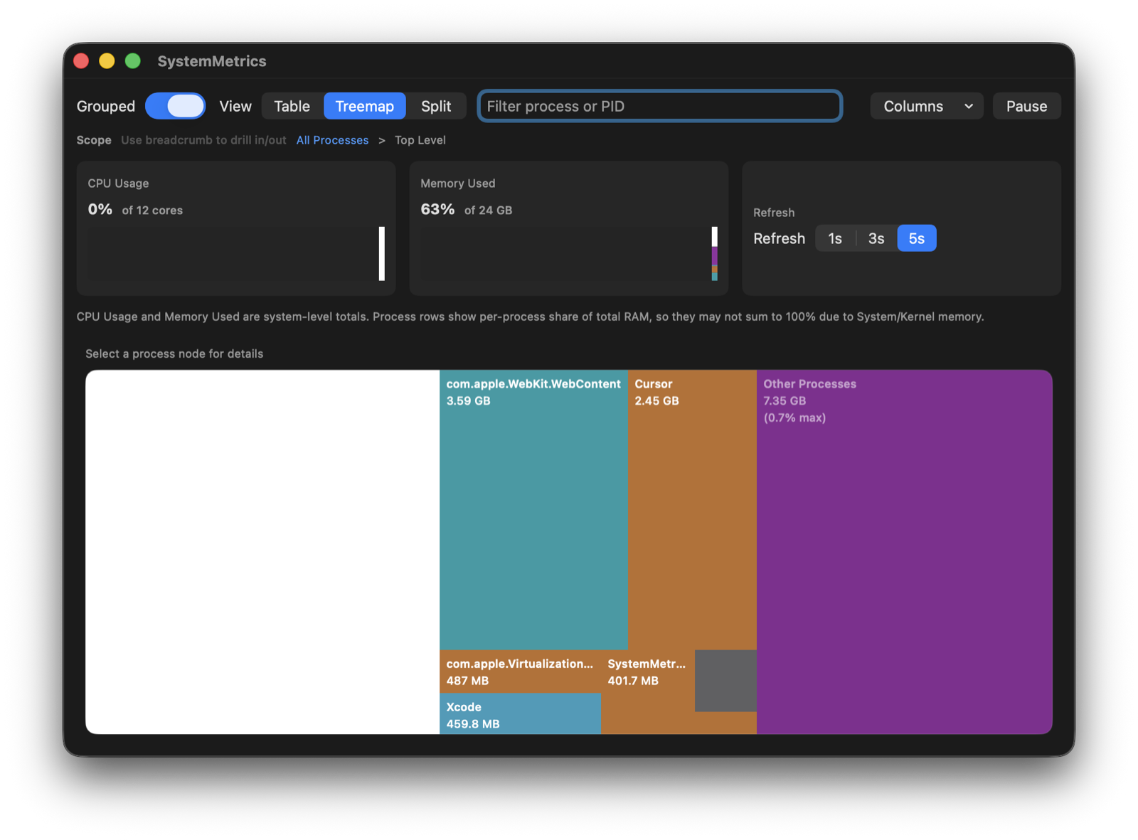 SystemMetrics treemap view